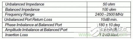 Atheros on Ralink, see RF circuit design for WiFi products