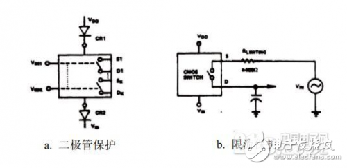 Analysis of Two Major Hazards in Analog CMOS