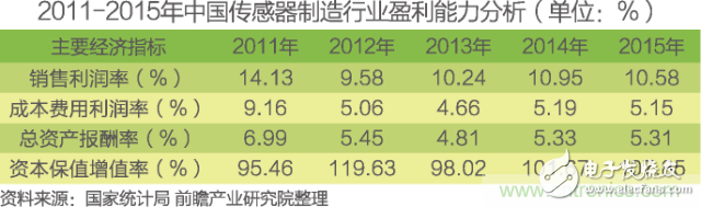 China's Internet of Things industry segmentation market analysis Smart home will usher in rapid growth