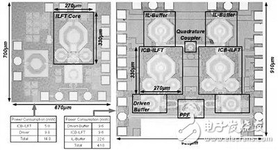 Covering multiple frequency bands with one chip, making "Global Access" possible