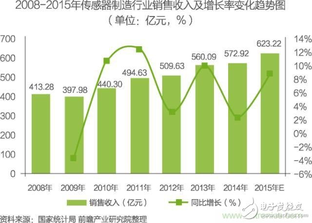 China's Internet of Things industry segmentation market analysis Smart home will usher in rapid growth