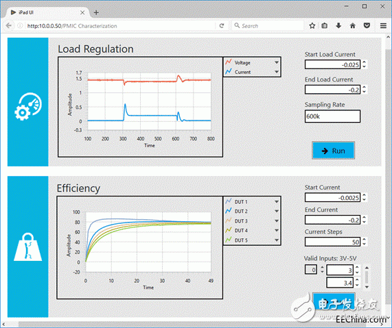 The era of instrument automation is coming, software is the key