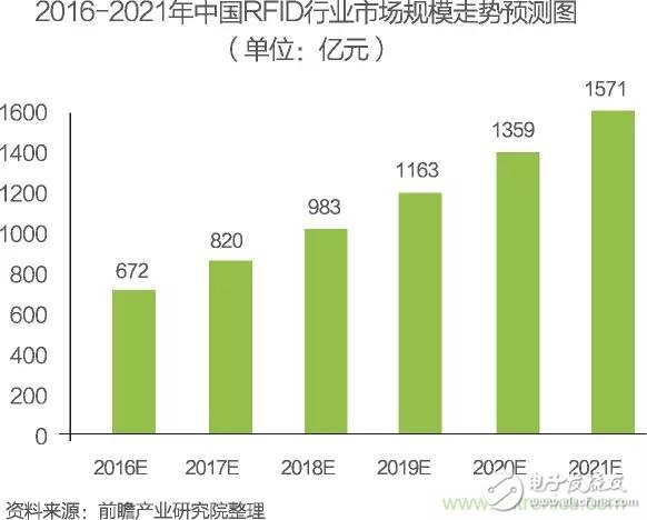 China's Internet of Things industry segmentation market analysis Smart home will usher in rapid growth