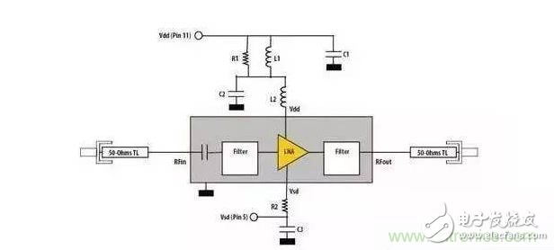 Five "black art" in RF application design