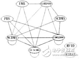 Wireless communication frequency interference solution