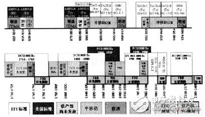 Wireless communication frequency interference solution