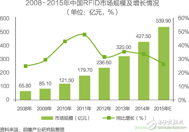 China's Internet of Things industry segmentation market analysis Smart home will usher in rapid growth