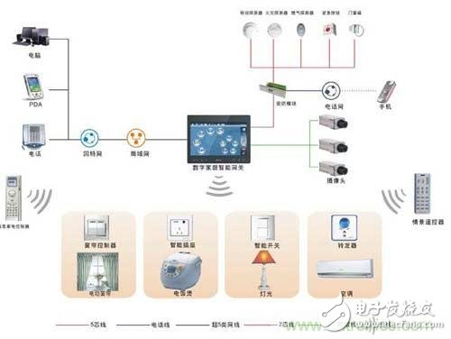 Smart home with radio frequency, what sparks will collide?