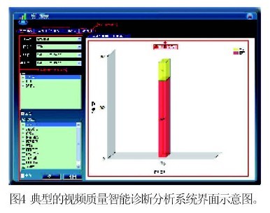 Typical video quality intelligent diagnostic analysis system interface