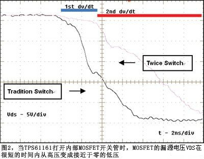 Consideration of EMI Problems in White LED Drivers in Mobile Phone Design