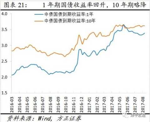 Ren Zeping: Going to exceed capacity expectations China's economy is at the bottom and starting point of the new cycle