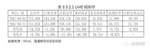 Weak dollar logic dominates metal price inverse correlation regression