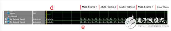 Figure 3 â€” d) SYNC is raised by RX to tell TX to start ILAS; e) to send ILAS over all channels