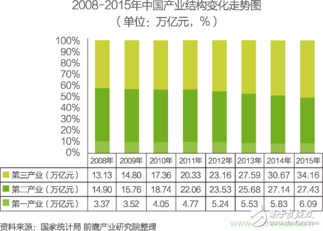 China's Internet of Things industry segmentation market analysis Smart home will usher in rapid growth