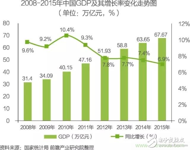 China's Internet of Things industry segmentation market analysis Smart home will usher in rapid growth