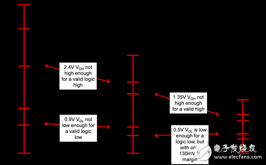 Use a voltage level shifter to â€œblend throughâ€ subsystems