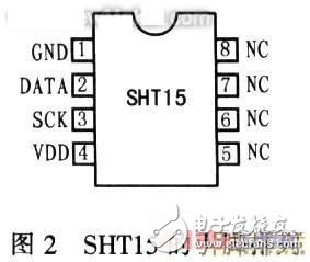 Design of Temperature/Humidity Monitoring System Based on SHTl5 Intelligent Sensor