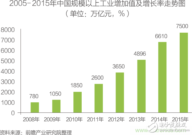 China's Internet of Things industry segmentation market analysis Smart home will usher in rapid growth