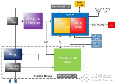 Datong University Shiping launches IoT power solution based on TI products