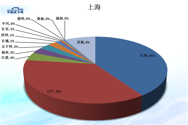 é”€é‡ï¼Œçš®å¡é”€é‡,çš®å¡å¸‚åœºä»½é¢