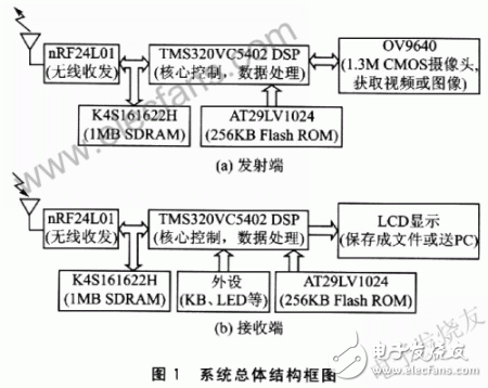 Digital wireless real-time video communication and shooting system design