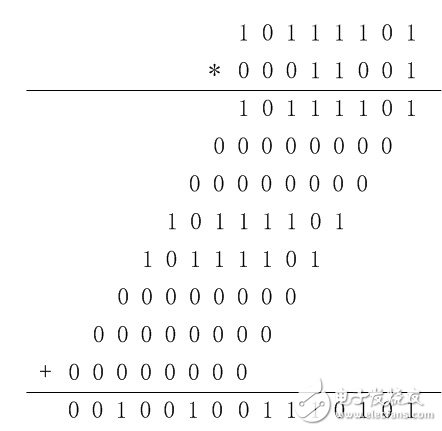 8-bit unsigned multiplication operation HDL design example