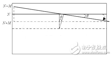 Figure 4 is a schematic diagram of the video rotation algorithm