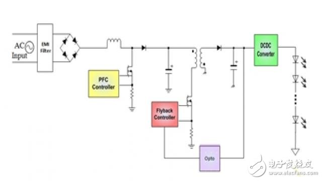 High-power, low-cost, two-stage solution for regulating constant voltage in LED drivers