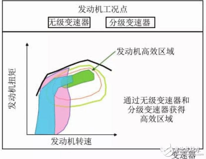 Development of small car hybrid power unit