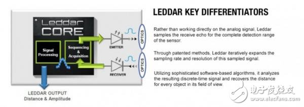 Full description of the solid state laser radar after disassembly