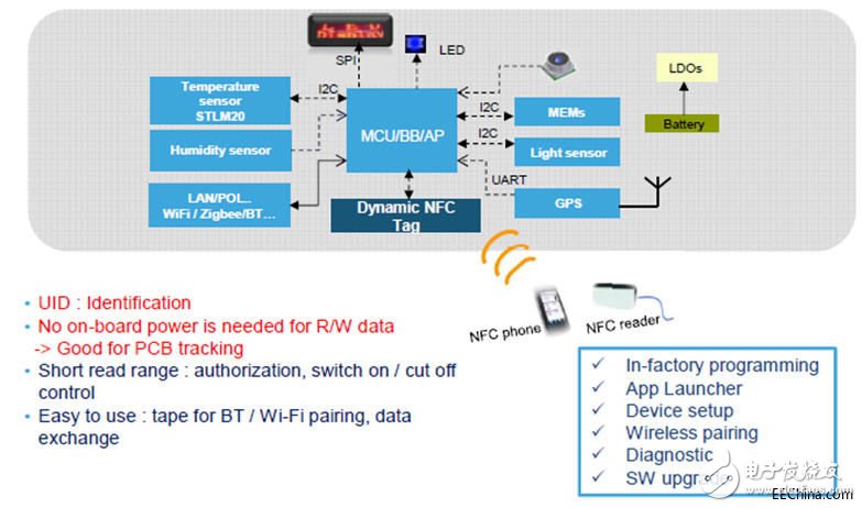 Friendship launches STM based on its new ST25DV NFC solution for the latest development of smart meters