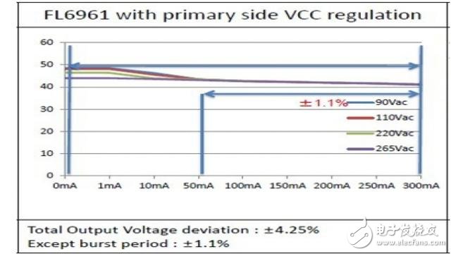 High-power, low-cost, two-stage solution for regulating constant voltage in LED drivers