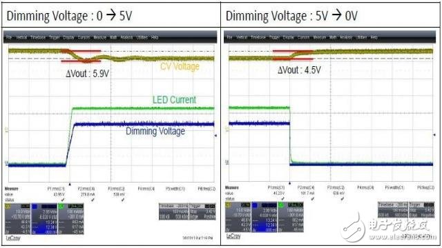 High-power, low-cost, two-stage solution for regulating constant voltage in LED drivers