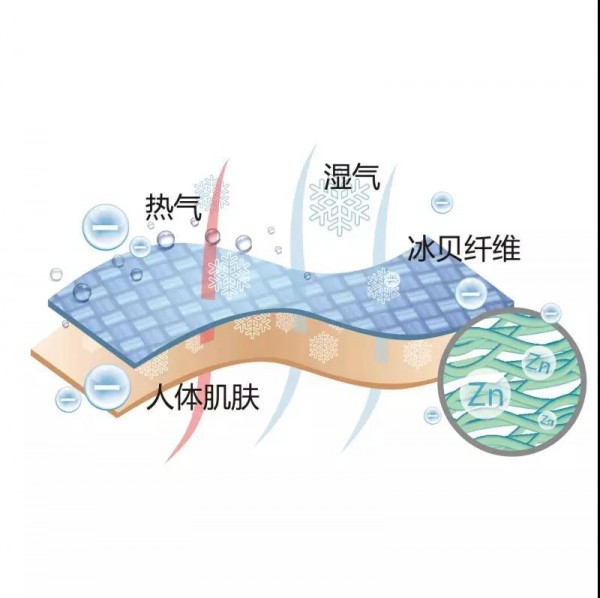 ç”·å£«æ€Žä¹ˆæ¸…å‡‰åº¦å¤ï¼Ÿ æœ‰ä»€ä¹ˆé™æ¸©ç¥žå™¨