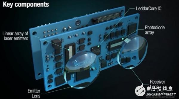 Full description of the solid state laser radar after disassembly