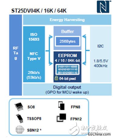 Friendship launches STM based on its new ST25DV NFC solution for the latest development of smart meters