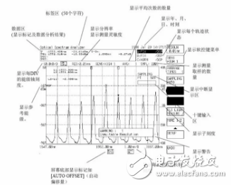 Measurement method of conventional parameters of spectrum analyzer (AQ6370 spectrum analyzer as an example)