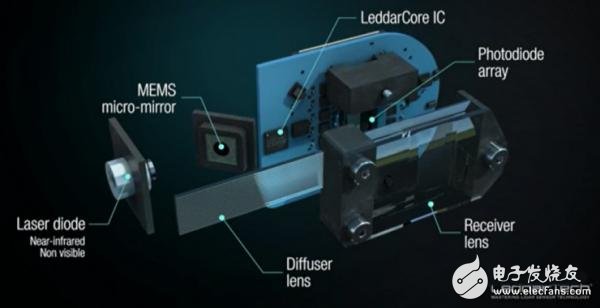 Full description of the solid state laser radar after disassembly