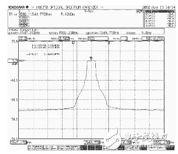 Measurement method of conventional parameters of spectrum analyzer (AQ6370 spectrum analyzer as an example)