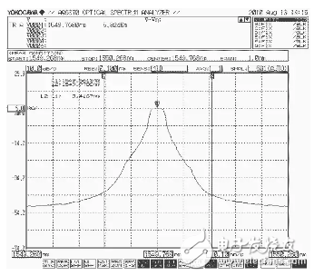 Measurement method of conventional parameters of spectrum analyzer (AQ6370 spectrum analyzer as an example)