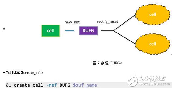 Create a new cell BUFG