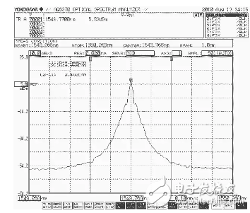 Measurement method of conventional parameters of spectrum analyzer (AQ6370 spectrum analyzer as an example)