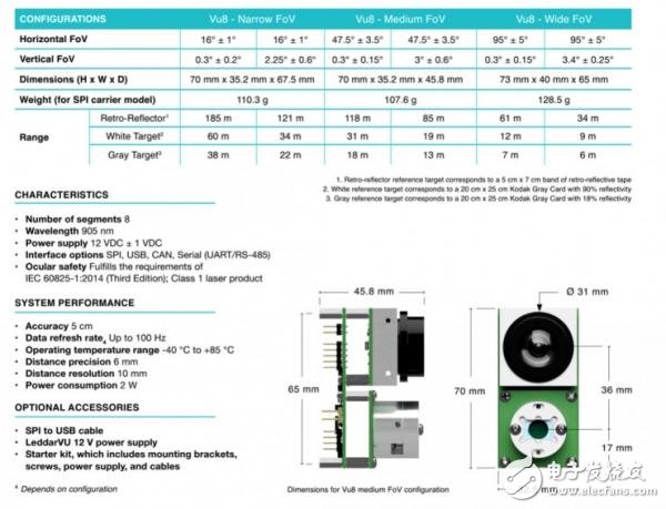 Full description of the solid state laser radar after disassembly