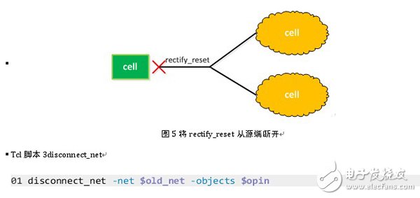 Disconnect rectify_reset from the source