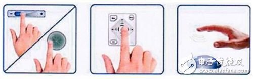 Analysis of touch sensing technology based on handheld mobile devices