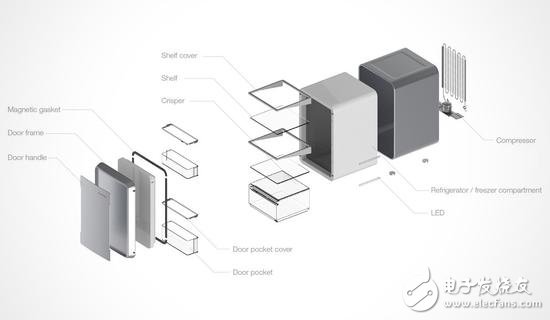 Modular refrigerator: can be combined and adjusted according to user needs