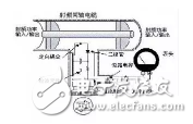 Power meter various ways to classify