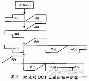 Design and Analysis of MP3 Audio Decoding Optimization System