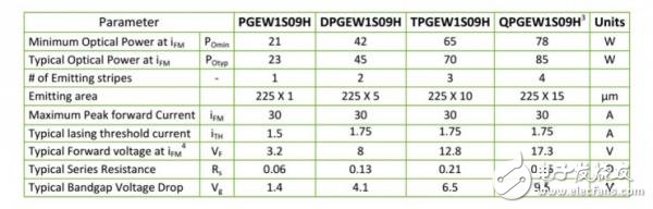 Full description of the solid state laser radar after disassembly