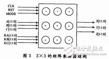 Design and Analysis of MP3 Audio Decoding Optimization System